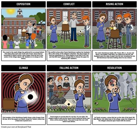 the lottery shirley jackson summary|The Lottery: Study Guide .